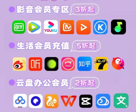 虚拟卡券供货平台的竞价流程展示